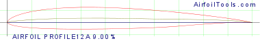 AIRFOIL PROFILE12A 9.00%