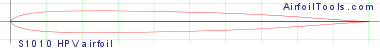 S1010 HPV airfoil