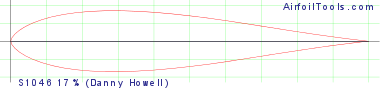 S1046 17% (Danny Howell)