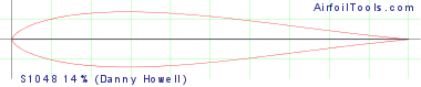 S1048 14% (Danny Howell)