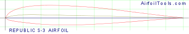 REPUBLIC S-3 AIRFOIL