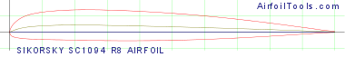 SIKORSKY SC1094 R8 AIRFOIL