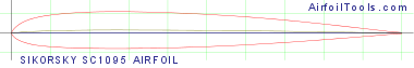 SIKORSKY SC1095 AIRFOIL
