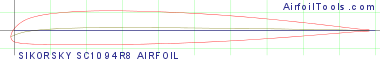 SIKORSKY SC1094R8 AIRFOIL