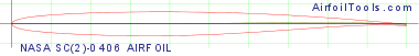 NASA SC(2)-0406 AIRFOIL