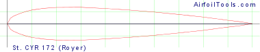 St. CYR 172 (Royer)