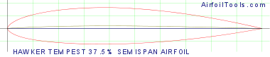 HAWKER TEMPEST 37.5% SEMISPAN AIRFOIL