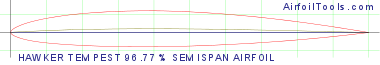 HAWKER TEMPEST 96.77% SEMISPAN AIRFOIL