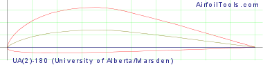 UA(2)-180 (University of Alberta/Marsden)