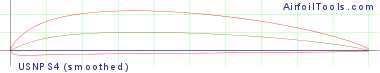 USNPS4 (smoothed)