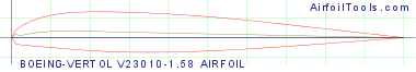 BOEING-VERTOL V23010-1.58 AIRFOIL