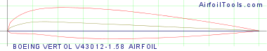 BOEING VERTOL V43012-1.58 AIRFOIL