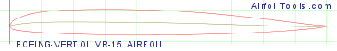 BOEING-VERTOL VR-15 AIRFOIL