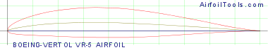 BOEING-VERTOL VR-5 AIRFOIL