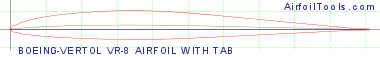 BOEING-VERTOL VR-8 AIRFOIL WITH TAB